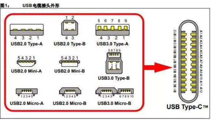 看来欧洲统一充电器的接口要来了，苹果该怎么办呢？