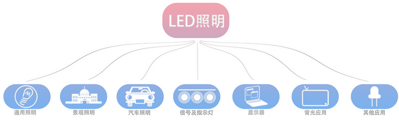 LED照明驱动芯片