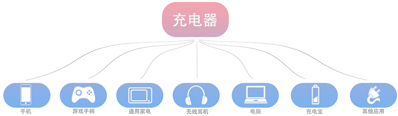 PD快充协议芯片,QC快充协议芯片