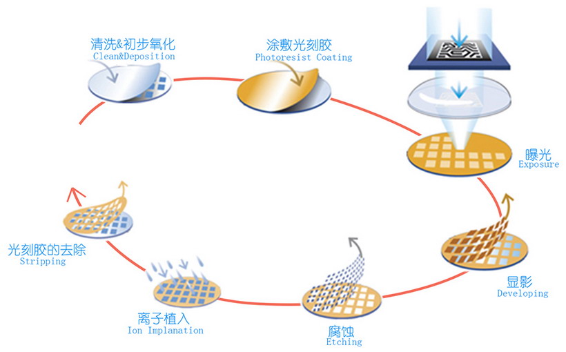 工艺流程1.jpg